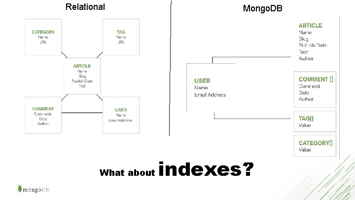 Relational What about Mongo. DB indexes? 