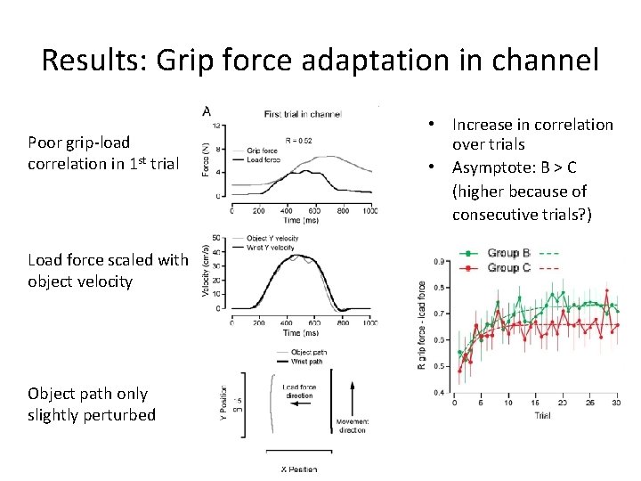 Results: Grip force adaptation in channel Poor grip-load correlation in 1 st trial Load
