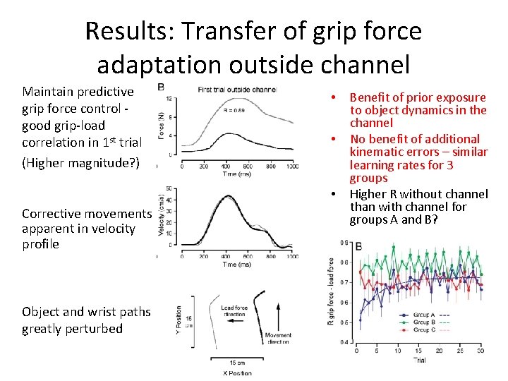Results: Transfer of grip force adaptation outside channel Maintain predictive grip force control good
