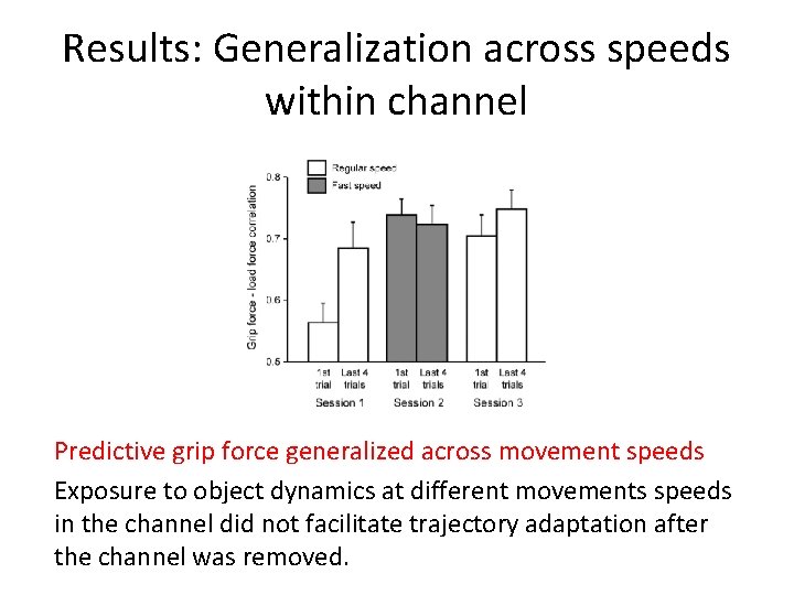Results: Generalization across speeds within channel Predictive grip force generalized across movement speeds Exposure