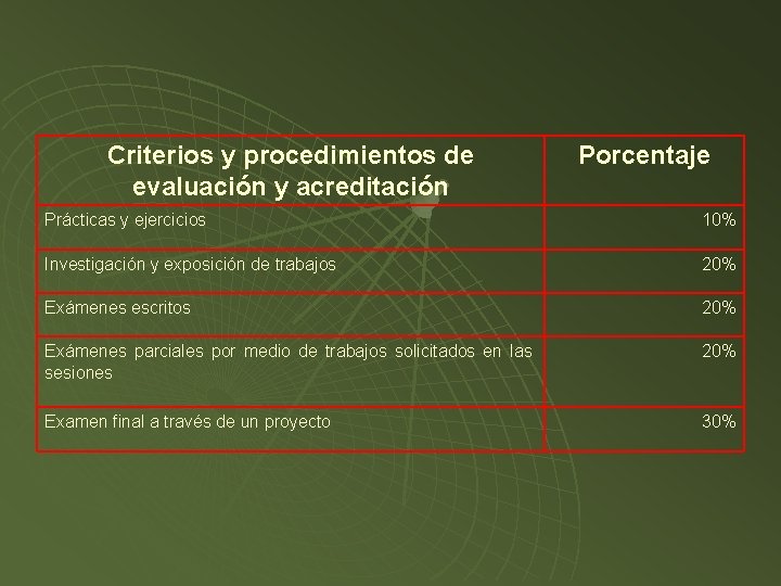 Criterios y procedimientos de evaluación y acreditación Porcentaje Prácticas y ejercicios 10% Investigación y