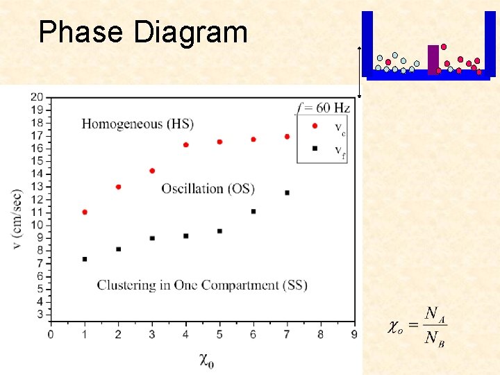 Phase Diagram 