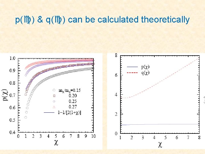 p(c) & q(c) can be calculated theoretically 