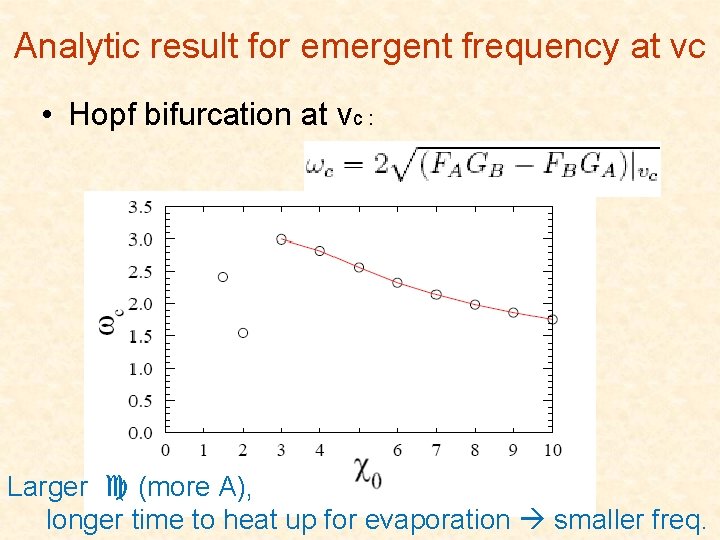 Analytic result for emergent frequency at vc • Hopf bifurcation at vc : Larger
