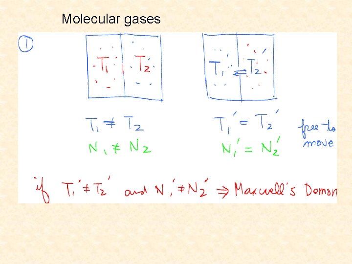 Molecular gases 