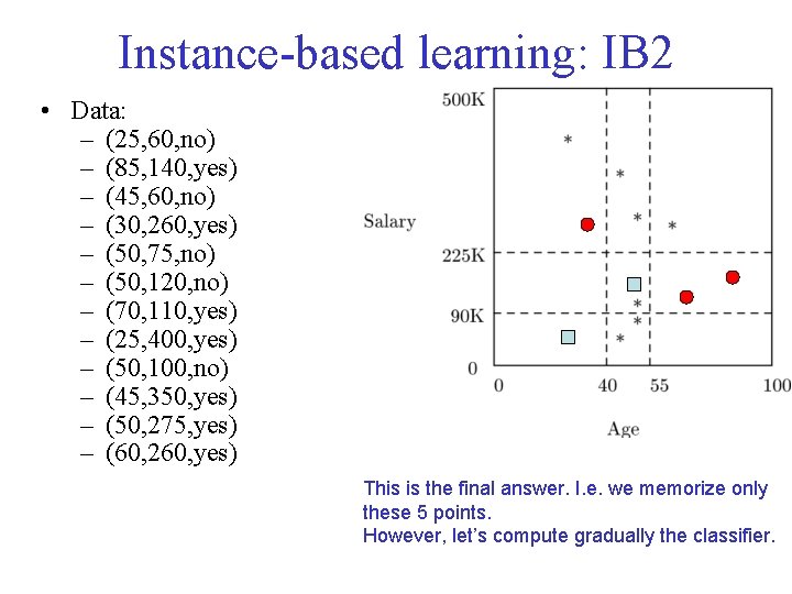 Instance-based learning: IB 2 • Data: – (25, 60, no) – (85, 140, yes)