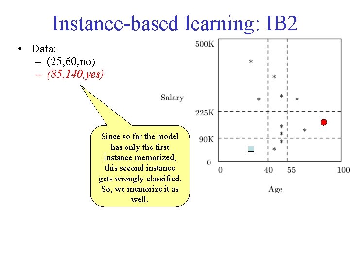 Instance-based learning: IB 2 • Data: – (25, 60, no) – (85, 140, yes)