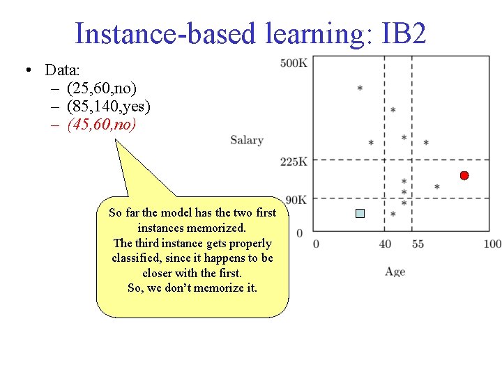 Instance-based learning: IB 2 • Data: – (25, 60, no) – (85, 140, yes)