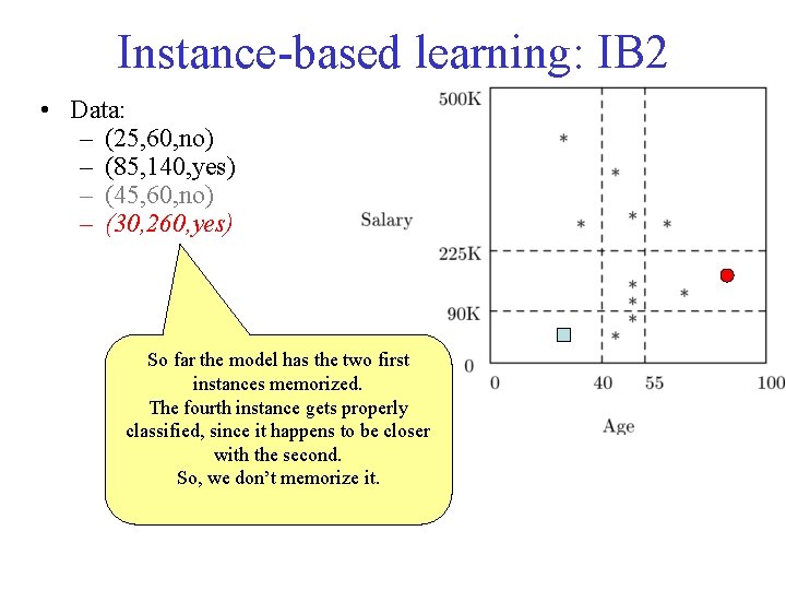 Instance-based learning: IB 2 • Data: – (25, 60, no) – (85, 140, yes)