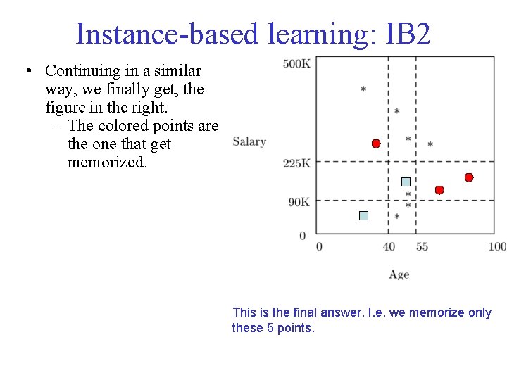 Instance-based learning: IB 2 • Continuing in a similar way, we finally get, the