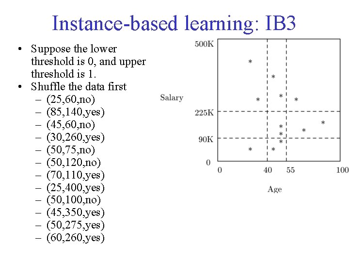 Instance-based learning: IB 3 • Suppose the lower threshold is 0, and upper threshold
