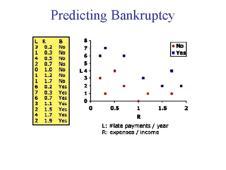 Predicting Bankruptcy 