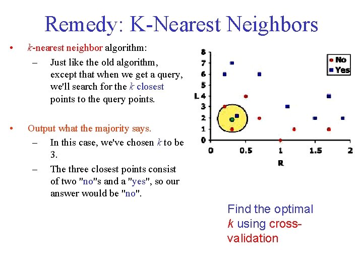 Remedy: K-Nearest Neighbors • k-nearest neighbor algorithm: – Just like the old algorithm, except