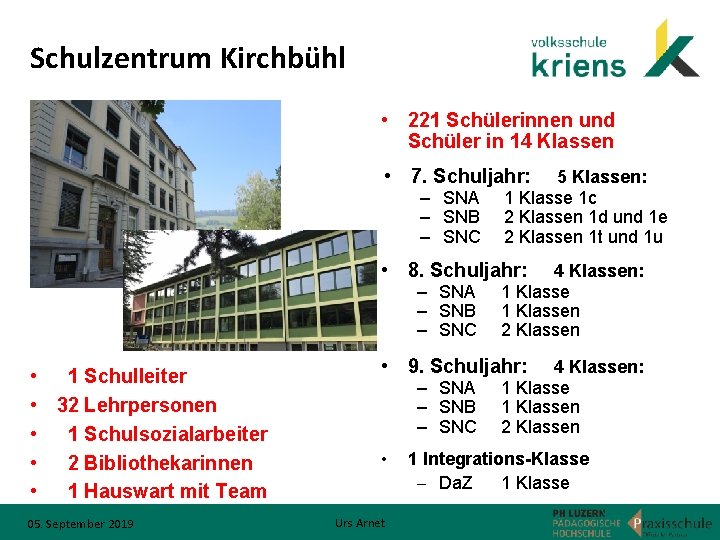 Schulzentrum Kirchbühl • 221 Schülerinnen und Schüler in 14 Klassen • 7. Schuljahr: –