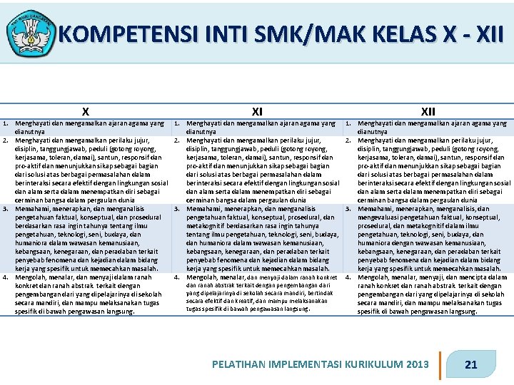 KOMPETENSI INTI SMK/MAK KELAS X - XII X 1. Menghayati dan mengamalkan ajaran agama