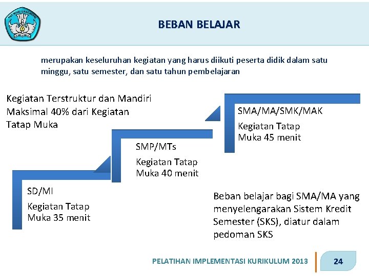 BEBAN BELAJAR merupakan keseluruhan kegiatan yang harus diikuti peserta didik dalam satu minggu, satu