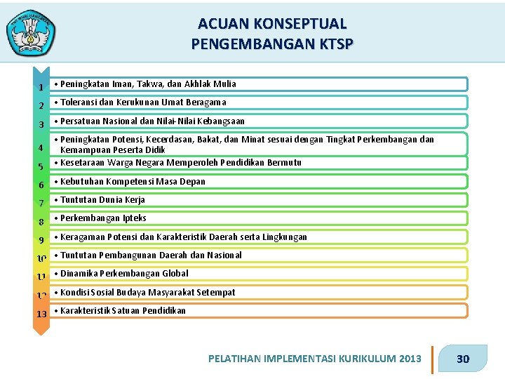 ACUAN KONSEPTUAL PENGEMBANGAN KTSP 1 • Peningkatan Iman, Takwa, dan Akhlak Mulia 2 •