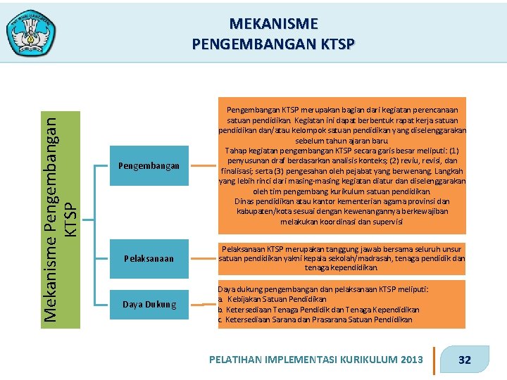 Mekanisme Pengembangan KTSP MEKANISME PENGEMBANGAN KTSP Pengembangan KTSP merupakan bagian dari kegiatan perencanaan satuan