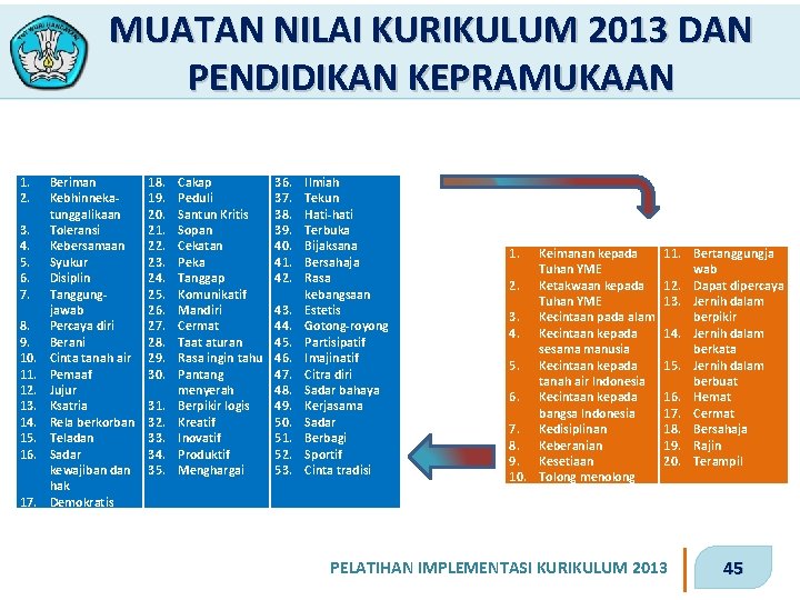 MUATAN NILAI KURIKULUM 2013 DAN PENDIDIKAN KEPRAMUKAAN 1. 2. 3. 4. 5. 6. 7.