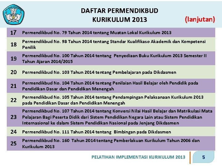 DAFTAR PERMENDIKBUD KURIKULUM 2013 (lanjutan) 17 Permendikbud No. 79 Tahun 2014 tentang Muatan Lokal