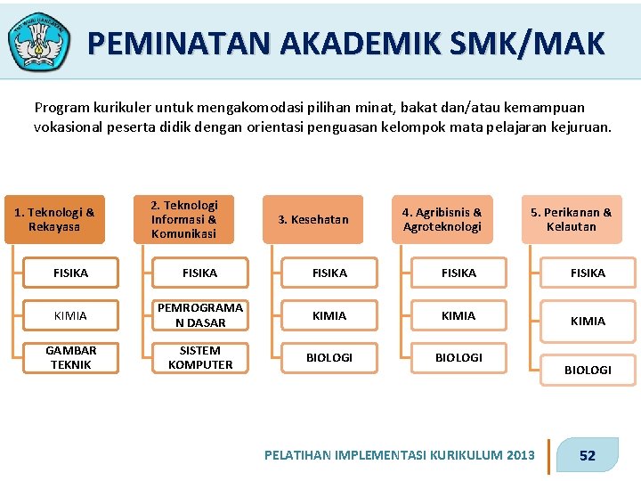 PEMINATAN AKADEMIK SMK/MAK Program kurikuler untuk mengakomodasi pilihan minat, bakat dan/atau kemampuan vokasional peserta