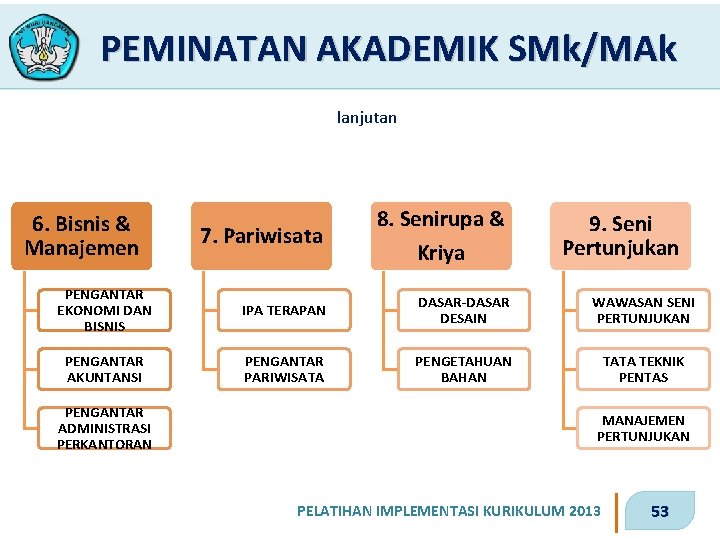 PEMINATAN AKADEMIK SMk/MAk lanjutan 6. Bisnis & Manajemen 7. Pariwisata 8. Senirupa & Kriya