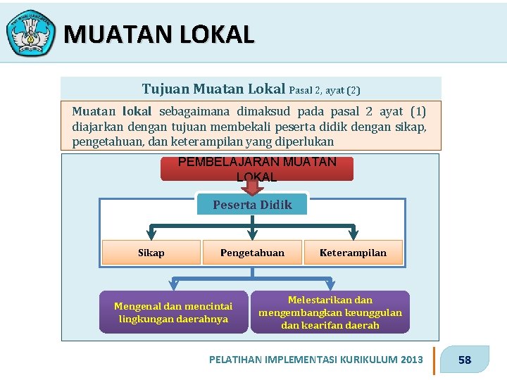 MUATAN LOKAL Tujuan Muatan Lokal Pasal 2, ayat (2) Muatan lokal sebagaimana dimaksud pada