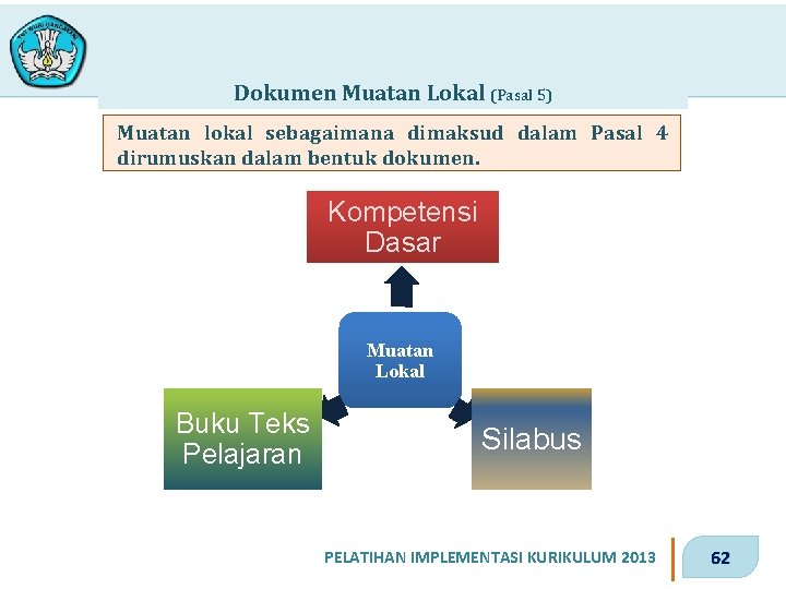 Dokumen Muatan Lokal (Pasal 5) Muatan lokal sebagaimana dimaksud dalam Pasal 4 dirumuskan dalam