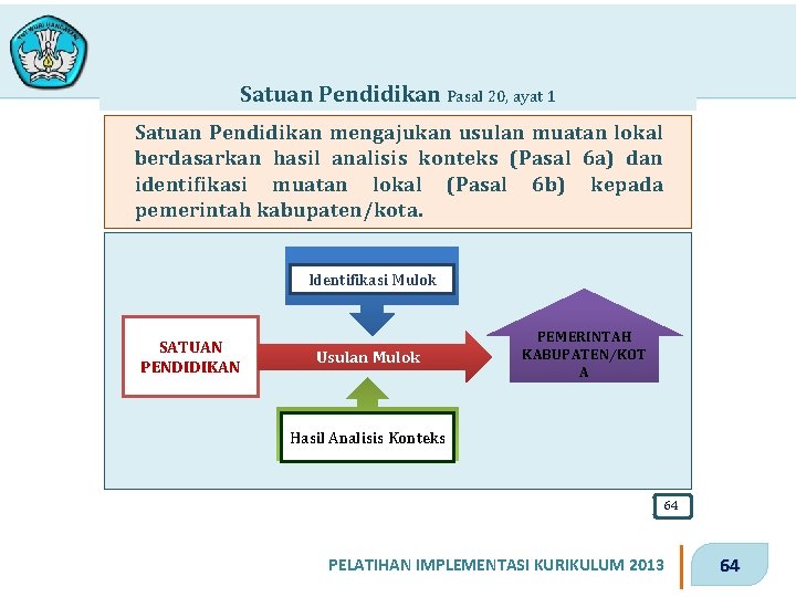 Satuan Pendidikan Pasal 20, ayat 1 Satuan Pendidikan mengajukan usulan muatan lokal berdasarkan hasil