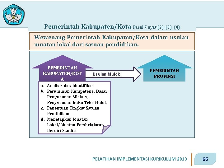 Pemerintah Kabupaten/Kota Pasal 7 ayat (2), (3), (4) Wewenang Pemerintah Kabupaten/Kota dalam usulan muatan