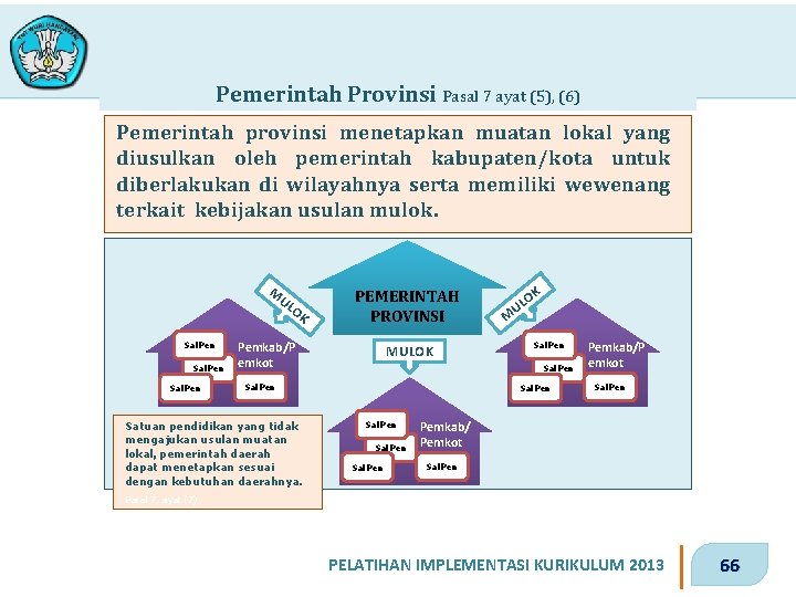 Pemerintah Provinsi Pasal 7 ayat (5), (6) Pemerintah provinsi menetapkan muatan lokal yang diusulkan