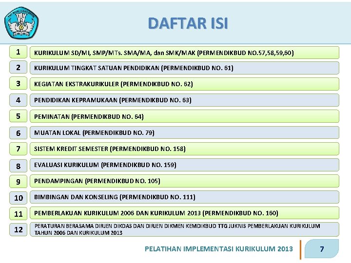 DAFTAR ISI 1 KURIKULUM SD/MI, SMP/MTs. SMA/MA, dan SMK/MAK (PERMENDIKBUD NO. 57, 58, 59,