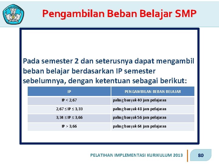 Pengambilan Beban Belajar SMP Pada semester 2 dan seterusnya dapat mengambil beban belajar berdasarkan