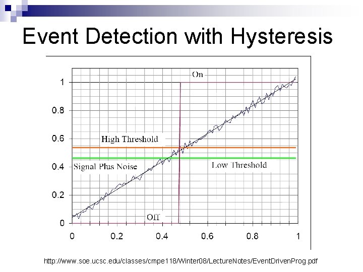 Event Detection with Hysteresis http: //www. soe. ucsc. edu/classes/cmpe 118/Winter 08/Lecture. Notes/Event. Driven. Prog.