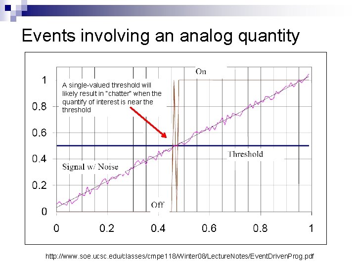 Events involving an analog quantity A single-valued threshold will likely result in “chatter” when