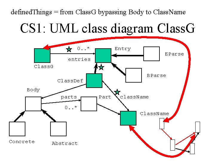 defined. Things = from Class. G bypassing Body to Class. Name CS 1: UML