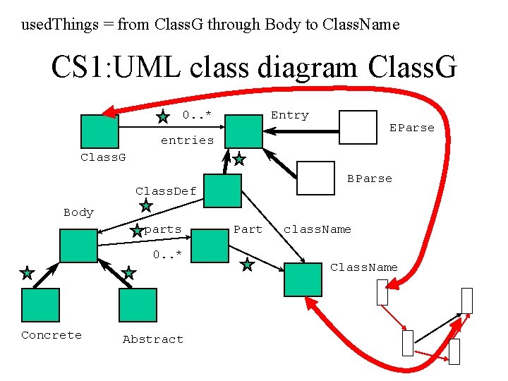 used. Things = from Class. G through Body to Class. Name CS 1: UML