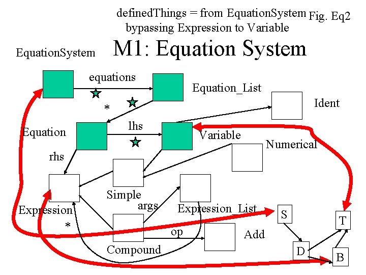 defined. Things = from Equation. System Fig. Eq 2 bypassing Expression to Variable M