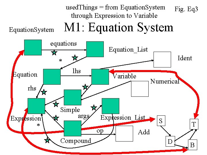 used. Things = from Equation. System through Expression to Variable Fig. Eq 3 M