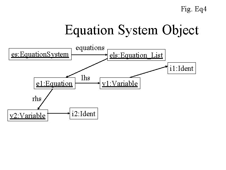 Fig. Eq 4 Equation System Object equations es: Equation. System els: Equation_List i 1: