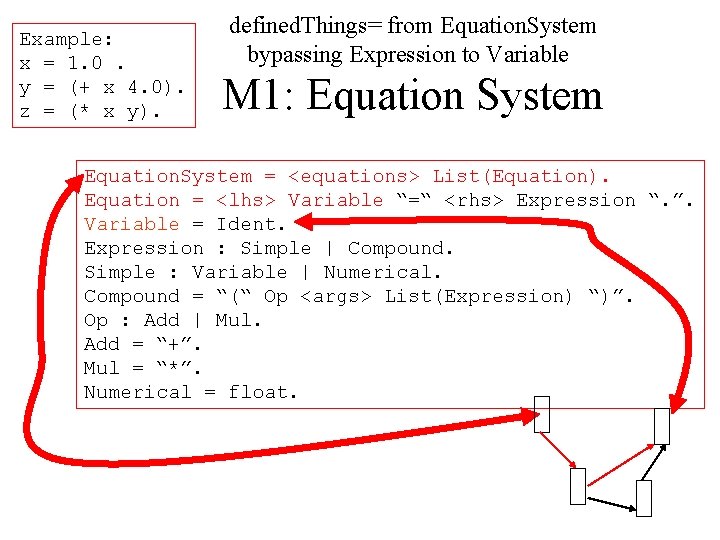 Example: x = 1. 0. y = (+ x 4. 0). z = (*