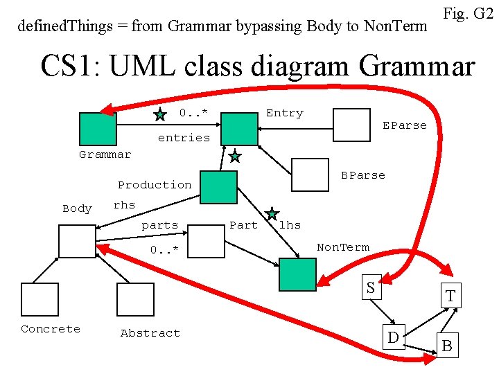 defined. Things = from Grammar bypassing Body to Non. Term Fig. G 2 CS