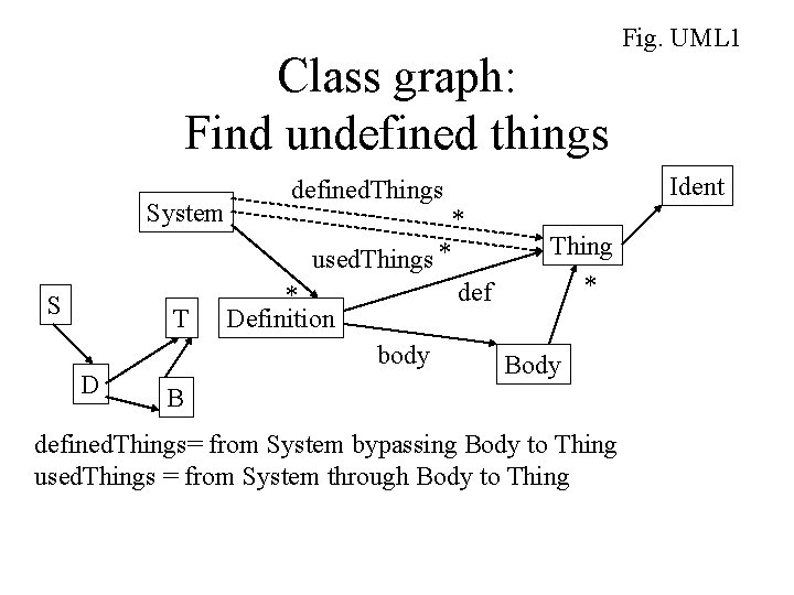 Class graph: Find undefined things System Ident defined. Things * used. Things * S