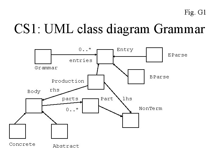 Fig. G 1 CS 1: UML class diagram Grammar 0. . * Entry EParse