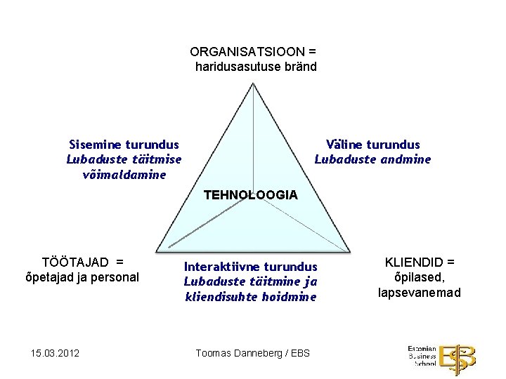 ORGANISATSIOON = haridusasutuse bränd Sisemine turundus Lubaduste täitmise võimaldamine Väline turundus Lubaduste andmine TEHNOLOOGIA