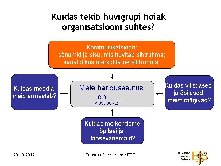 Kuidas tekib huvigrupi hoiak organisatsiooni suhtes? Kommunikatsioon: sõnumid ja sisu, mis huvitab sihtrühma; kanalid