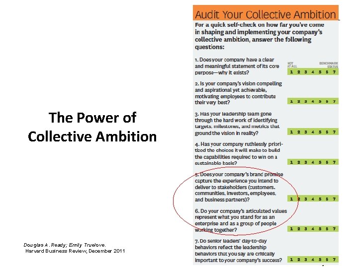 The Power of Collective Ambition Douglas A. Ready; Emily Truelove. Harvard Business Review, December
