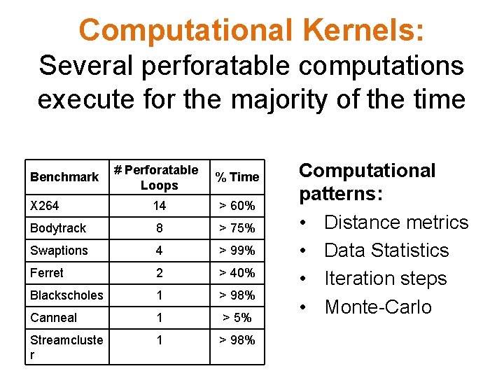 Computational Kernels: Several perforatable computations execute for the majority of the time # Perforatable