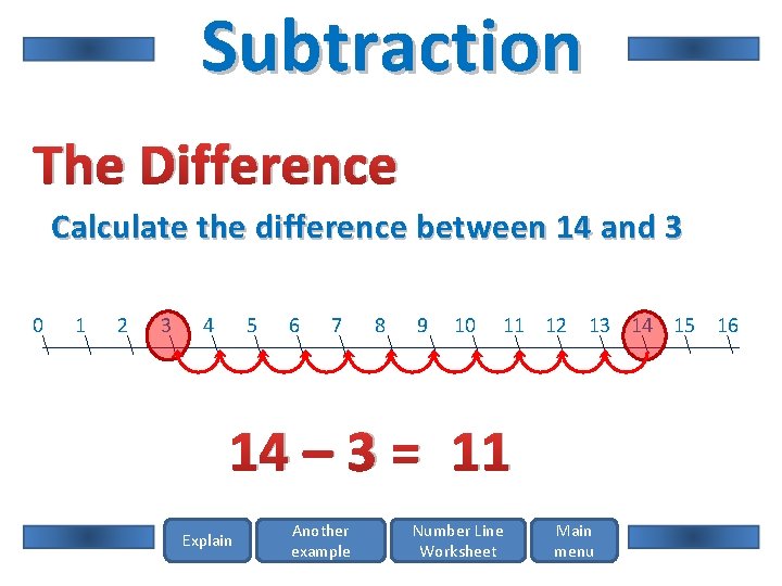 Subtraction The Difference Calculate the difference between 14 and 3 0 1 2 3