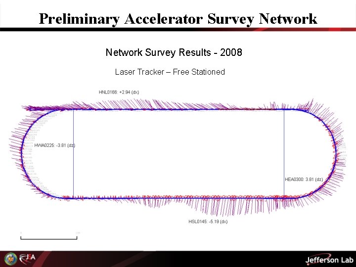 Preliminary Accelerator Survey Network Survey Results - 2008 Laser Tracker – Free Stationed 